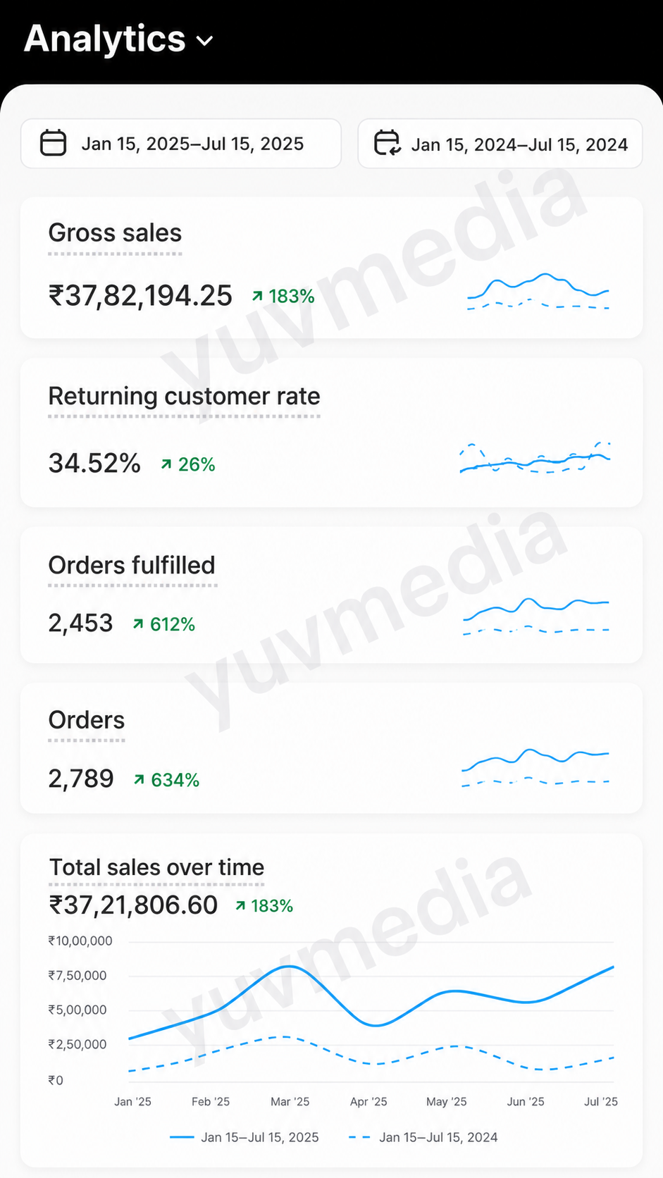 Review 3